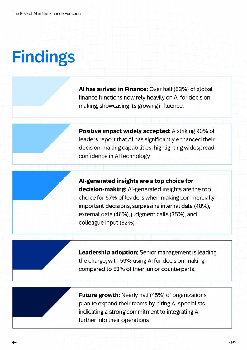 The Rise of AI in the Finance Function