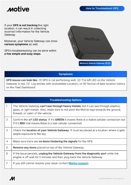 How To Troubleshoot GPS QRG