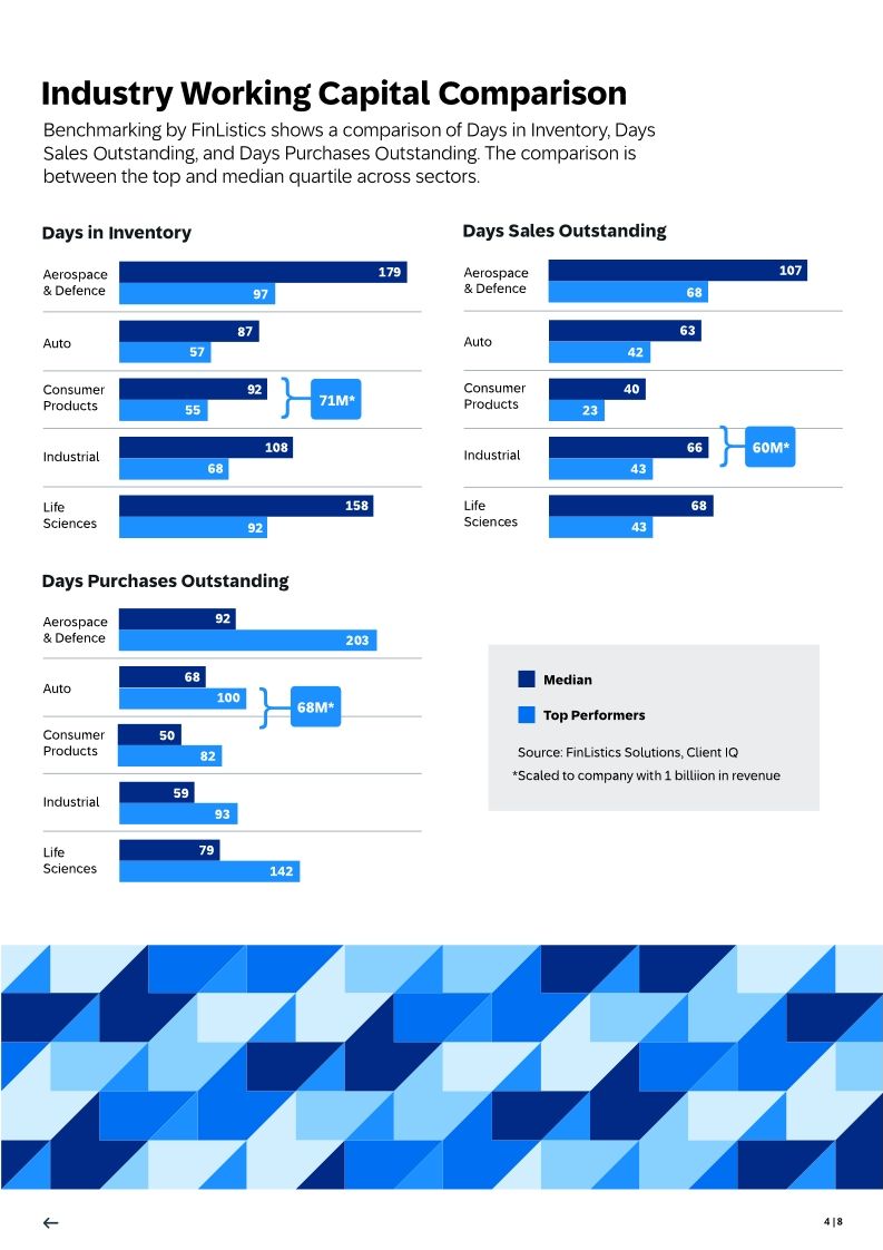 Tariffs Roller Coaster Ride
