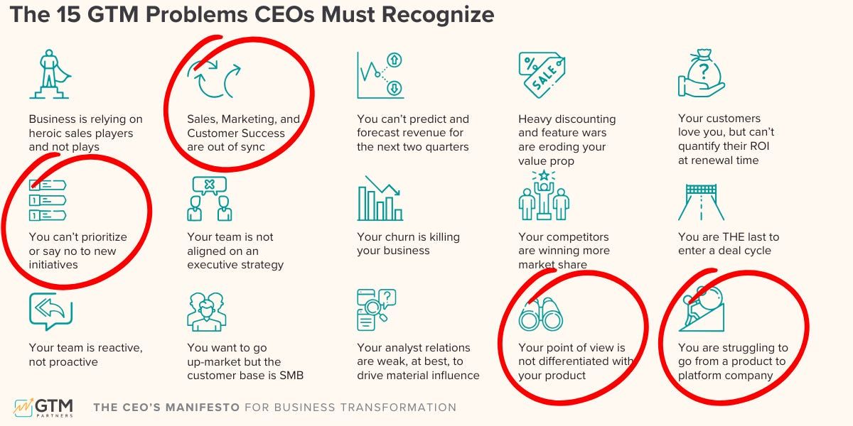 What Breaks GTM at Scale (Part 1/2)