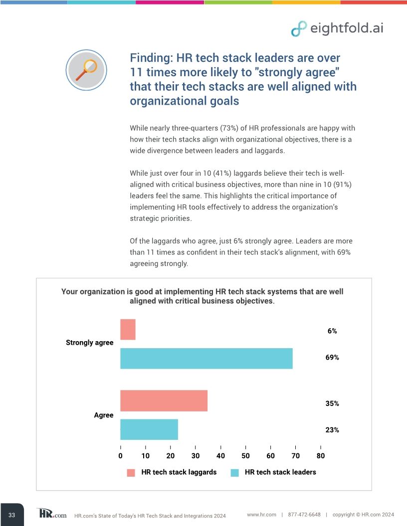 HR.com’s state of today’s HR tech stack and integrations