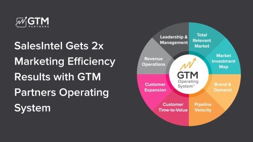 SalesIntel Gets 2x Marketing Efficiency Results with GTM Partners Operating System