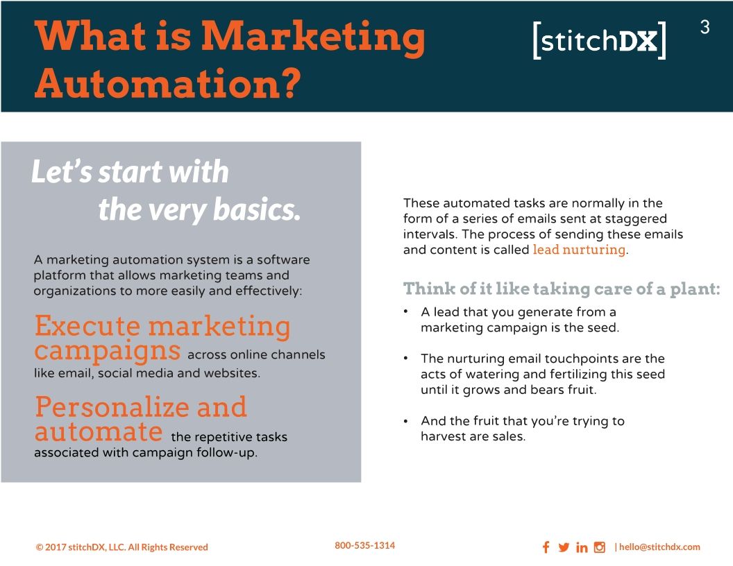 The Basics of Marketing Automation