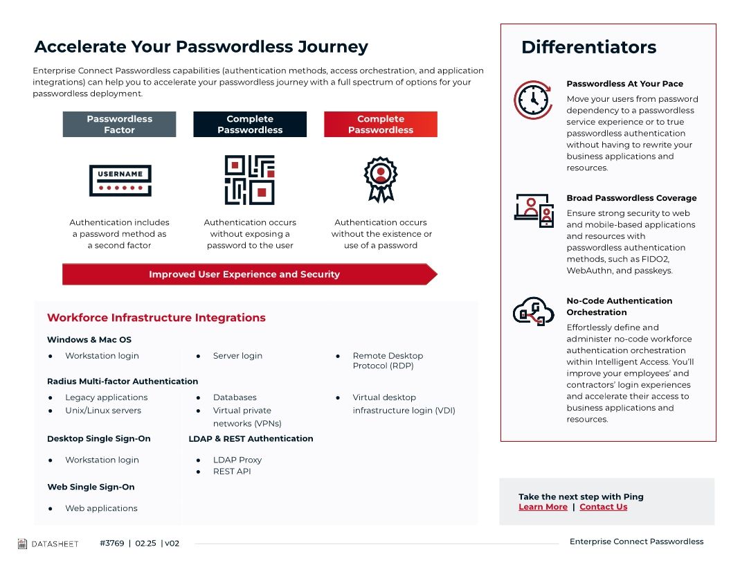 Enterprise Connect Passwordless Datasheet