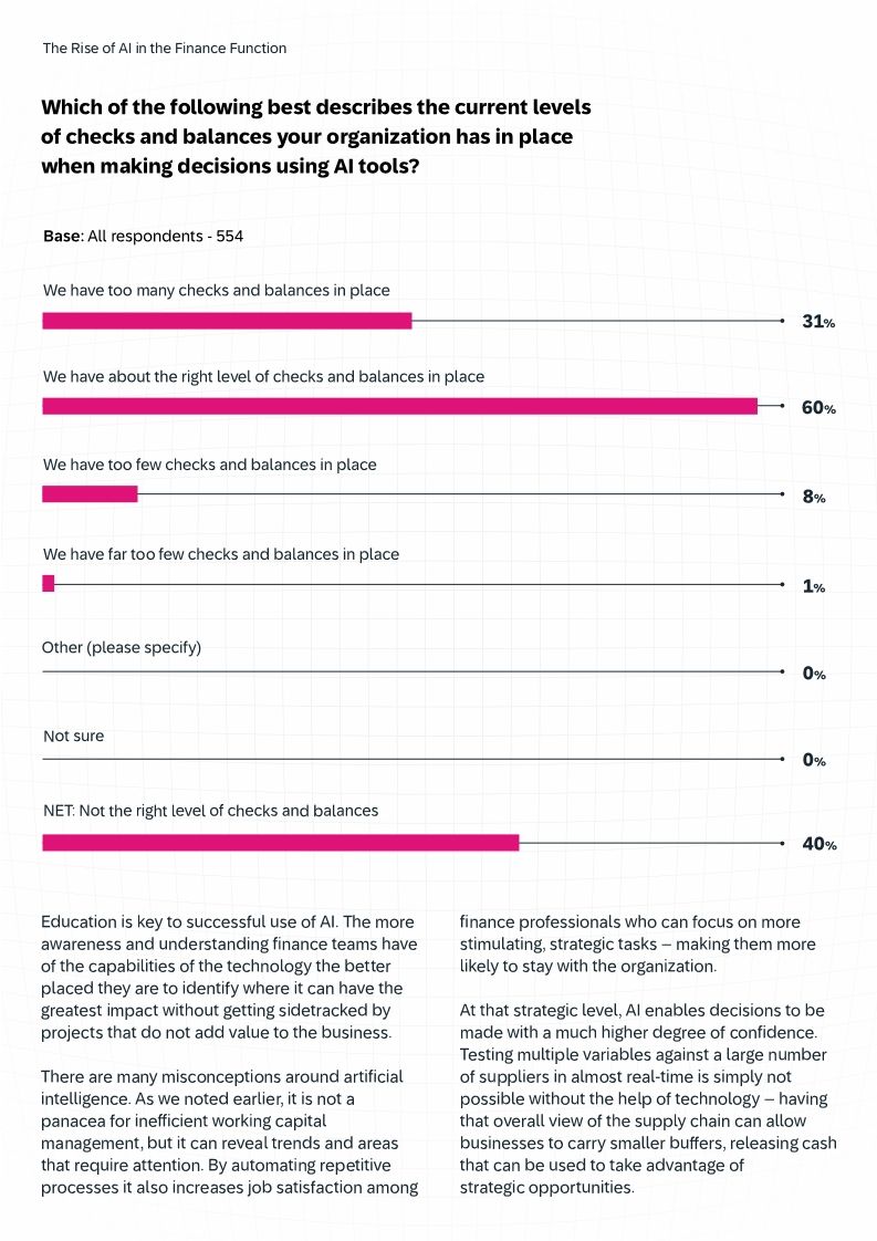 The Rise of AI in the Finance Function