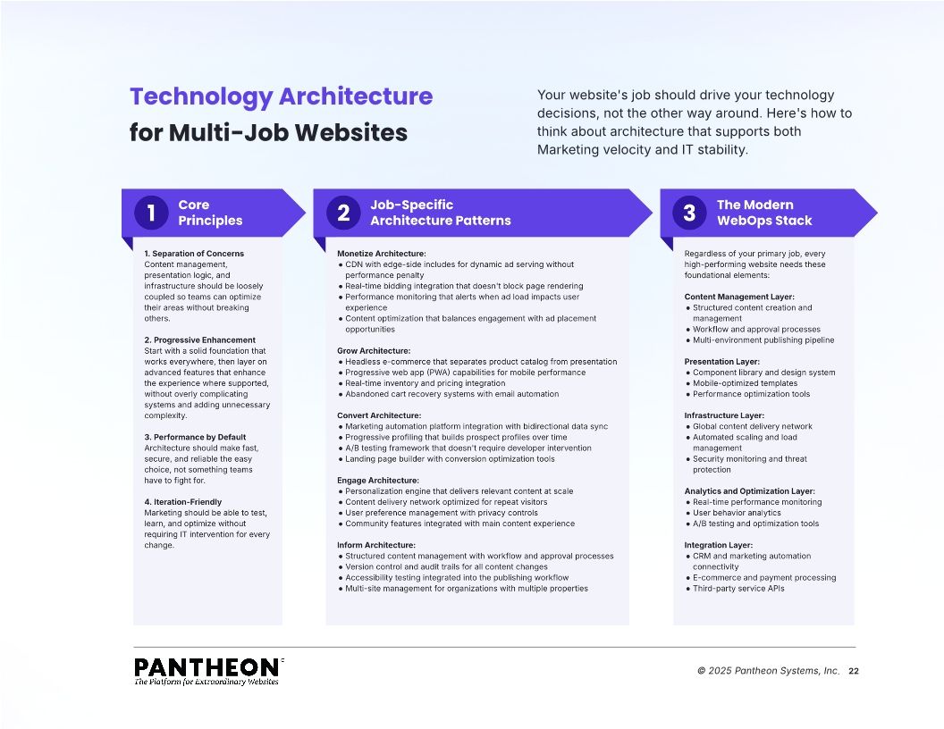 The Five Jobs of the Modern Web