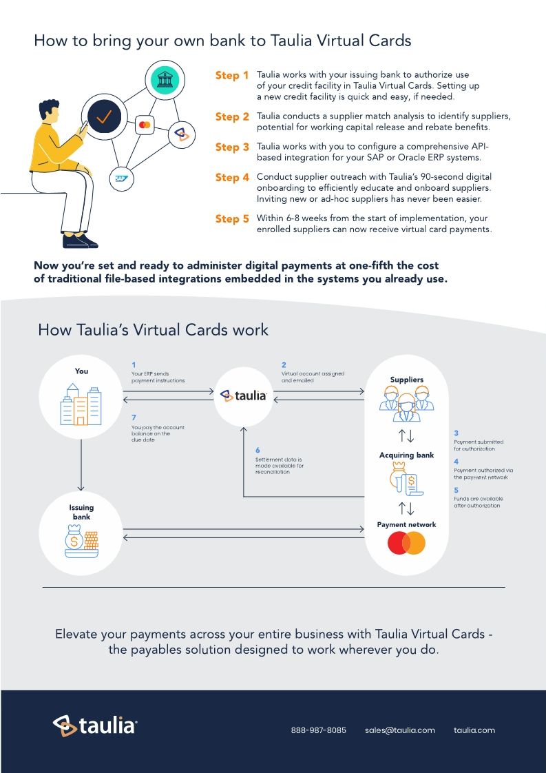 Getting started with Taulia Virtual Cards