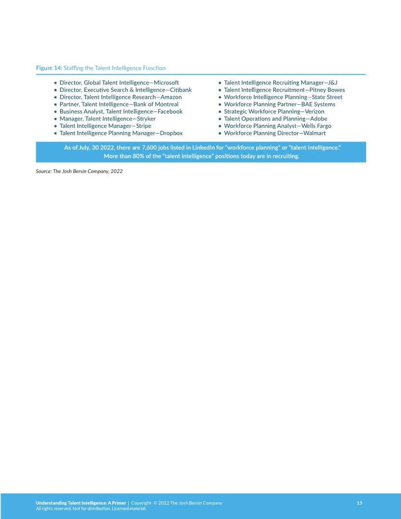 Understanding Talent Intelligence by Josh Bersin