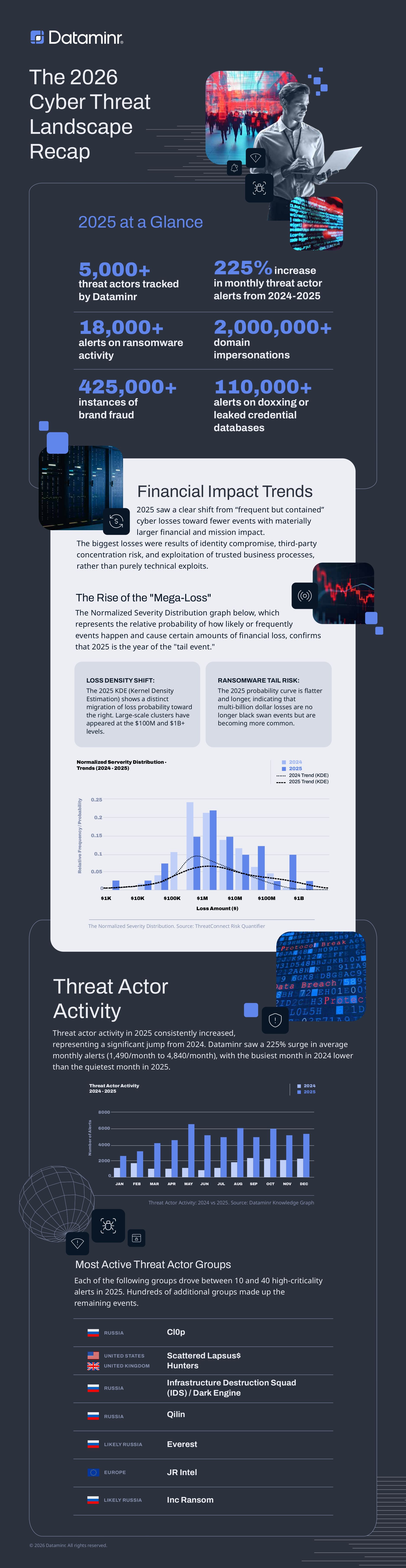 An Overview of the 2026 Cyber Threat Landscape Report