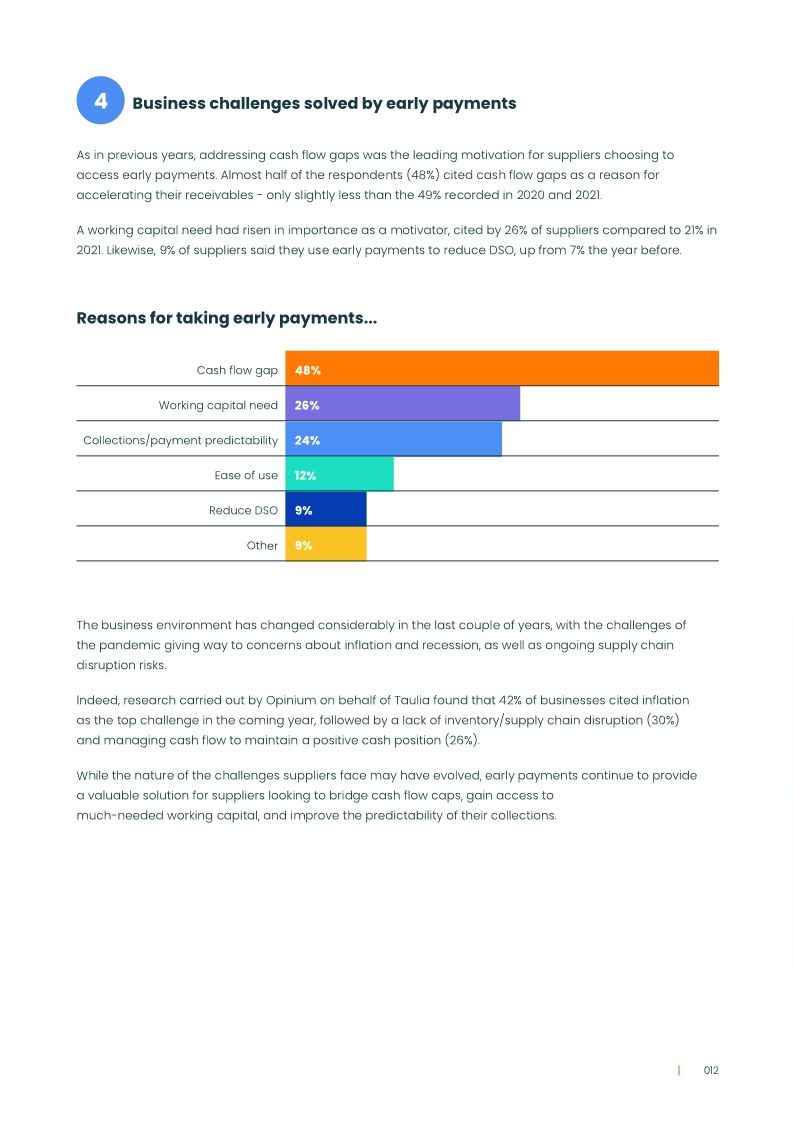 Taulia Supplier Survey 2023