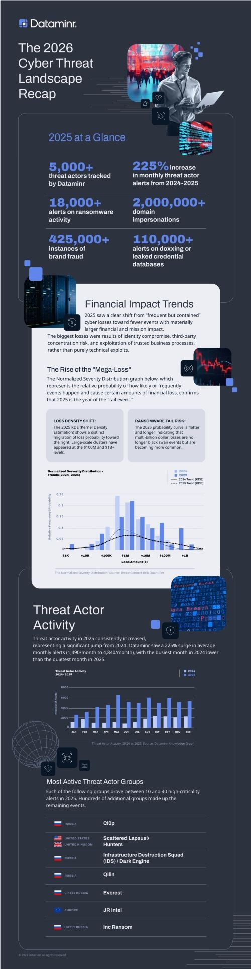 An Overview of the 2026 Cyber Threat Landscape Report