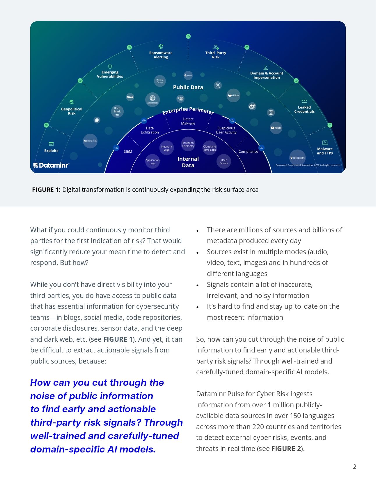 Preempt Third-party Risk with Actionable Intelligence from AI and Public Data