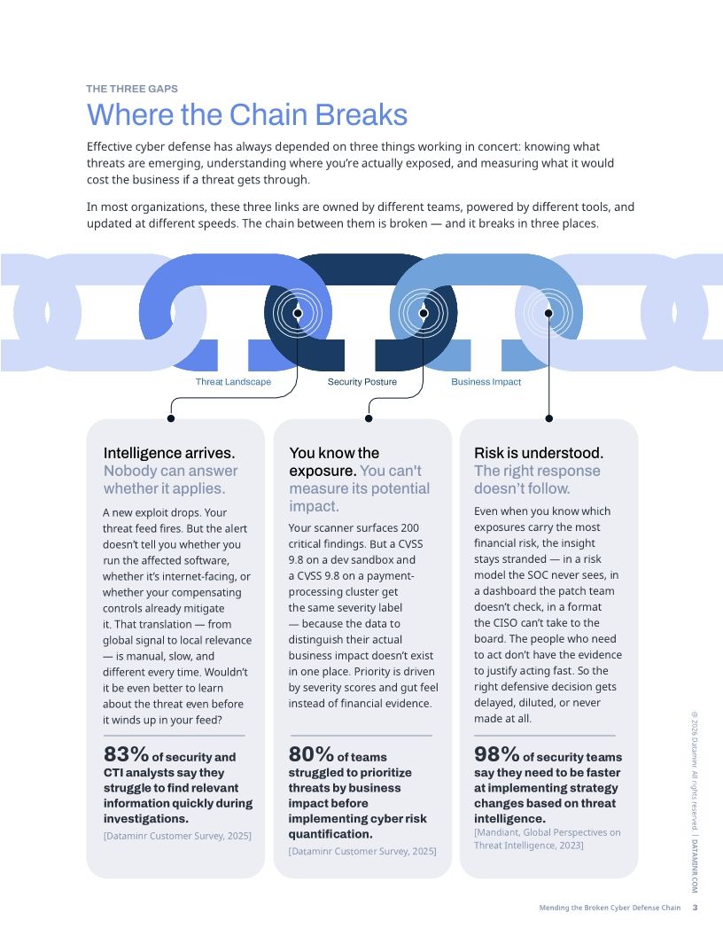 Mending the Broken Cyber Defense Chain
