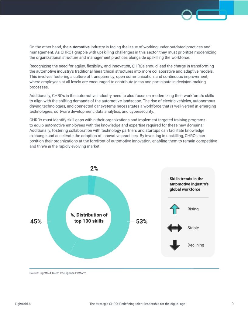 The strategic CHRO: Redefining talent leadership for the digital age