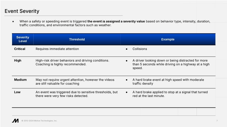 Safety: Safety Behaviors (Slide Deck)