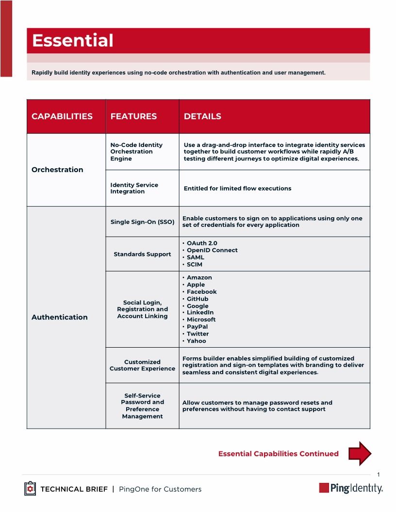 PingOne for Customers