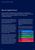 How to scale your supplier finance program