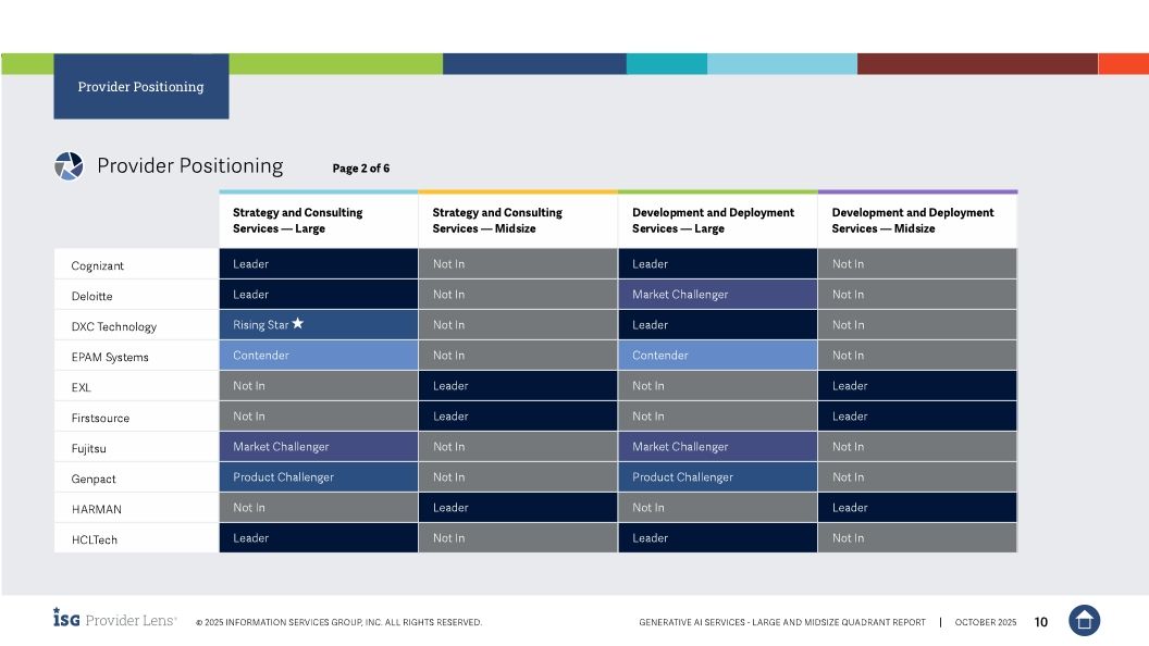 Persistent Systems Named a Leader in 2025 ISG Provider Lens&reg; Generative AI Services