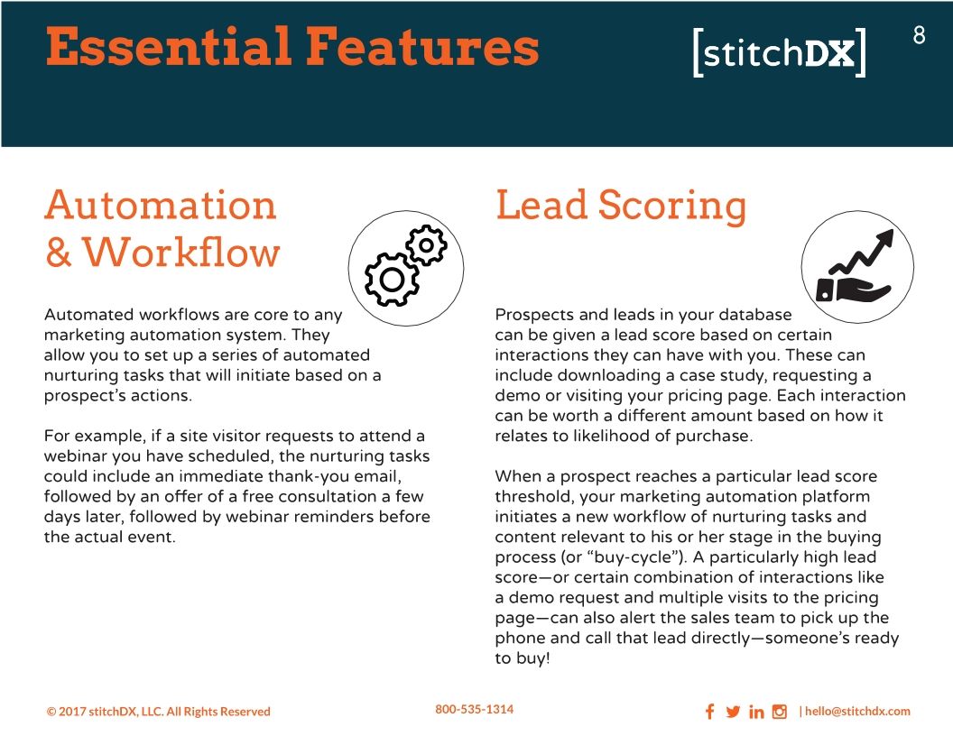 The Basics of Marketing Automation