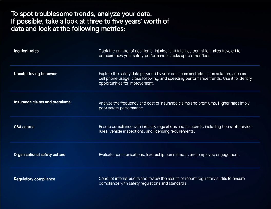 Ultimate guide to building a world-class fleet safety program