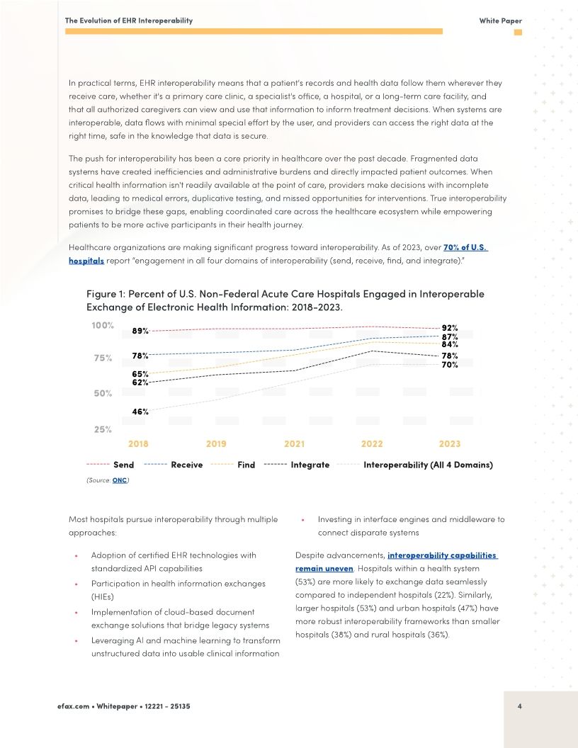 The Evolution of EHR Interoperability