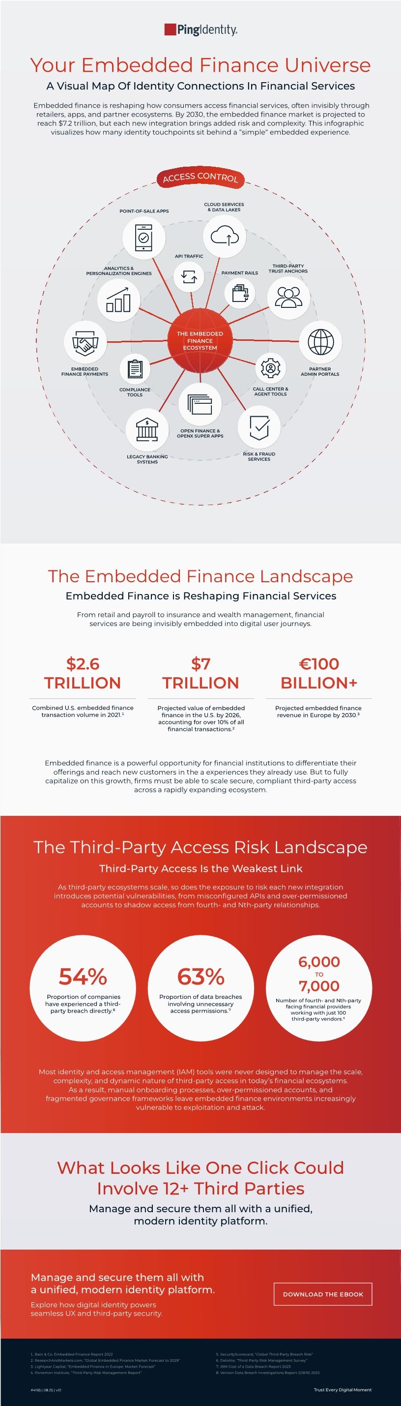 Your Embedded Finance Universe