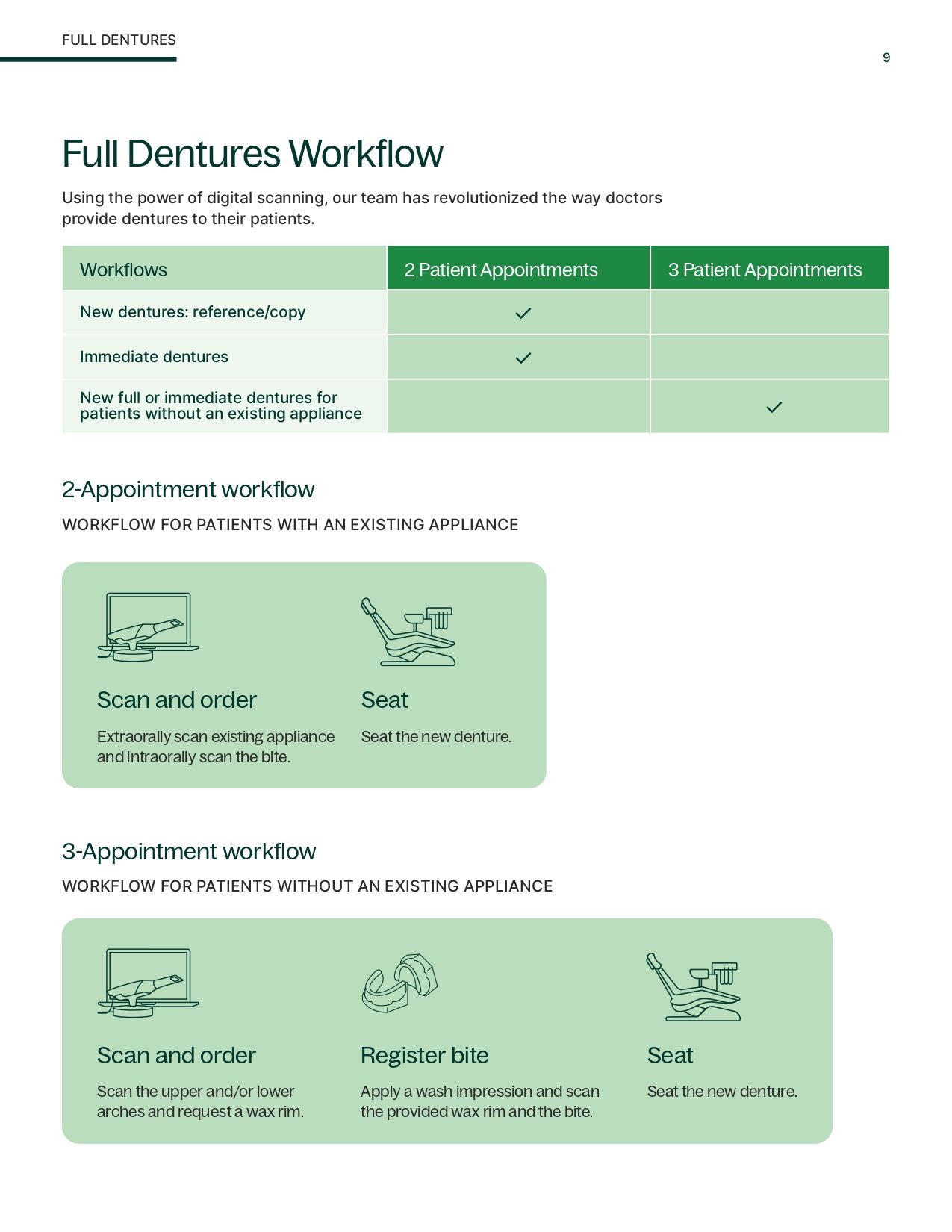 Dentures Product Guide