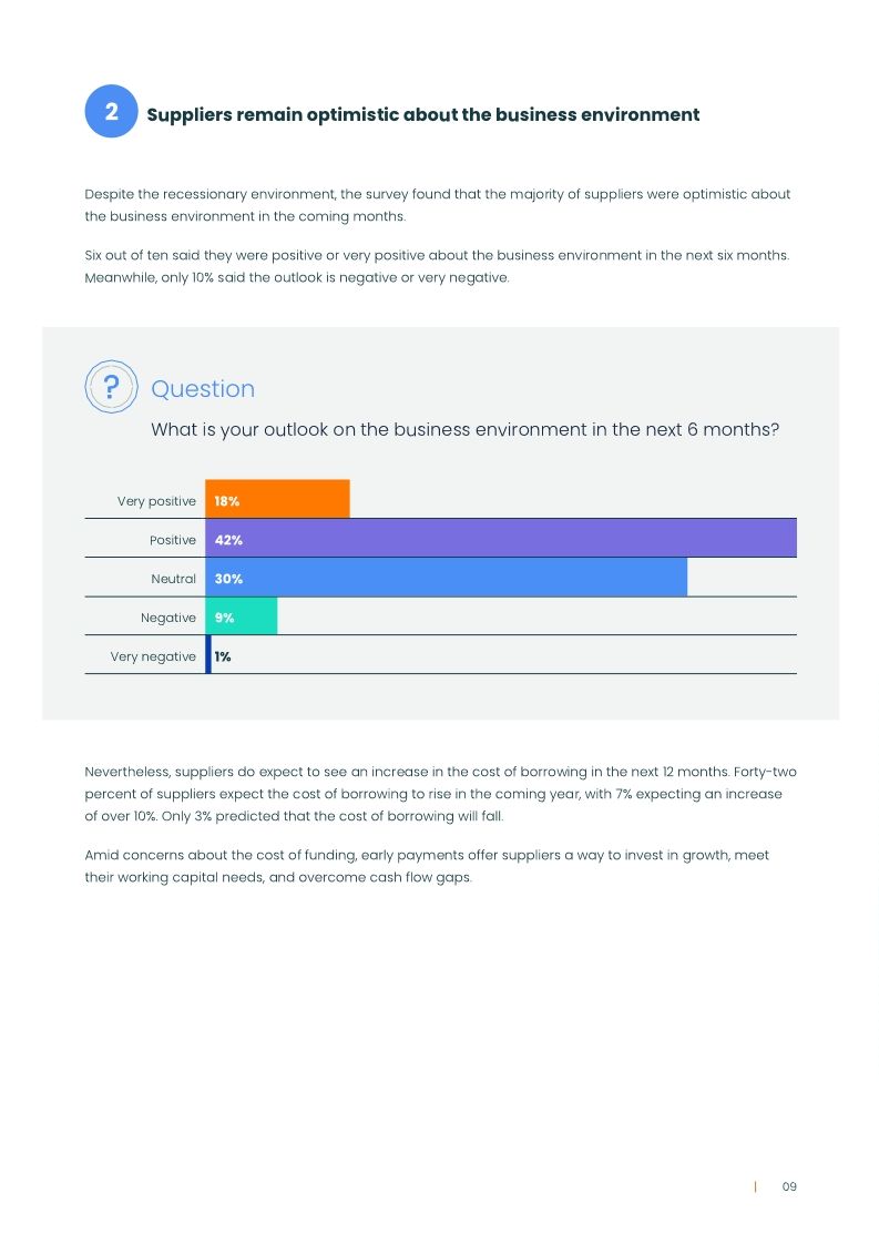 Taulia Supplier Survey 2023