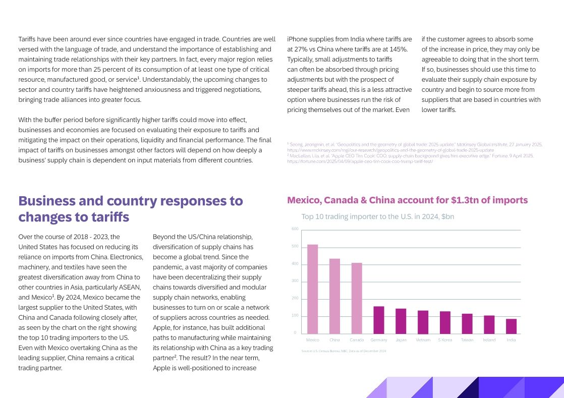 Impact Of Tariffs And Eeconomic Uncertainty