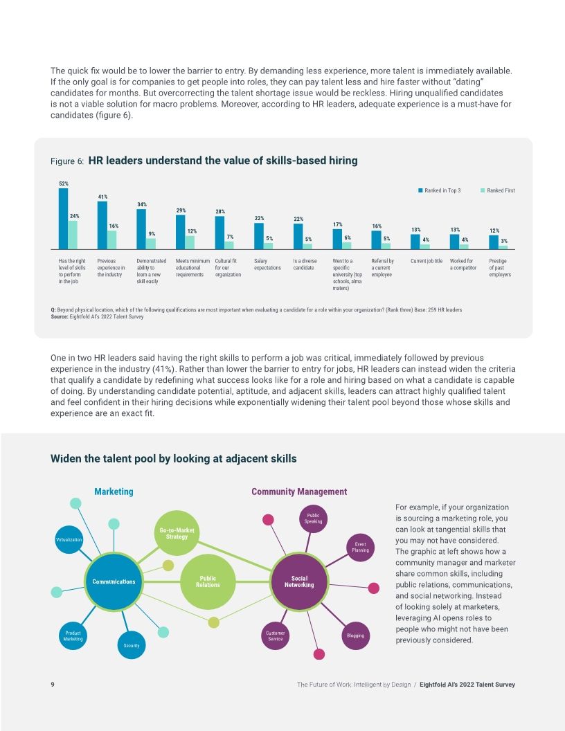 The Future of Work: Intelligent by Design