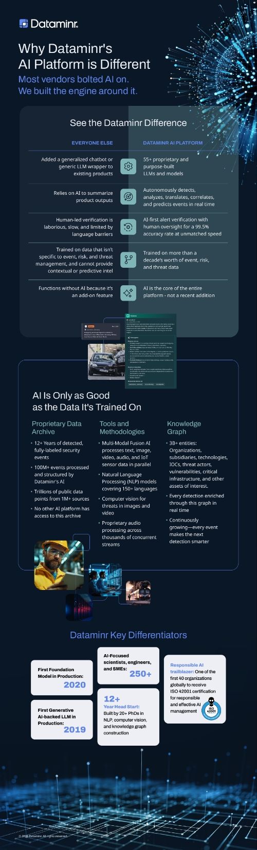 Why Dataminr's AI Platform is Different