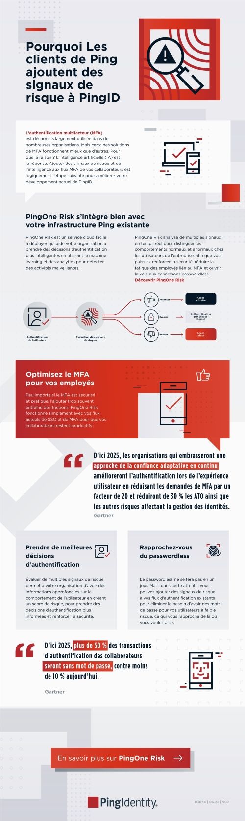 Pourquoi Les clients de Ping ajoutent des signaux de risque à PingID