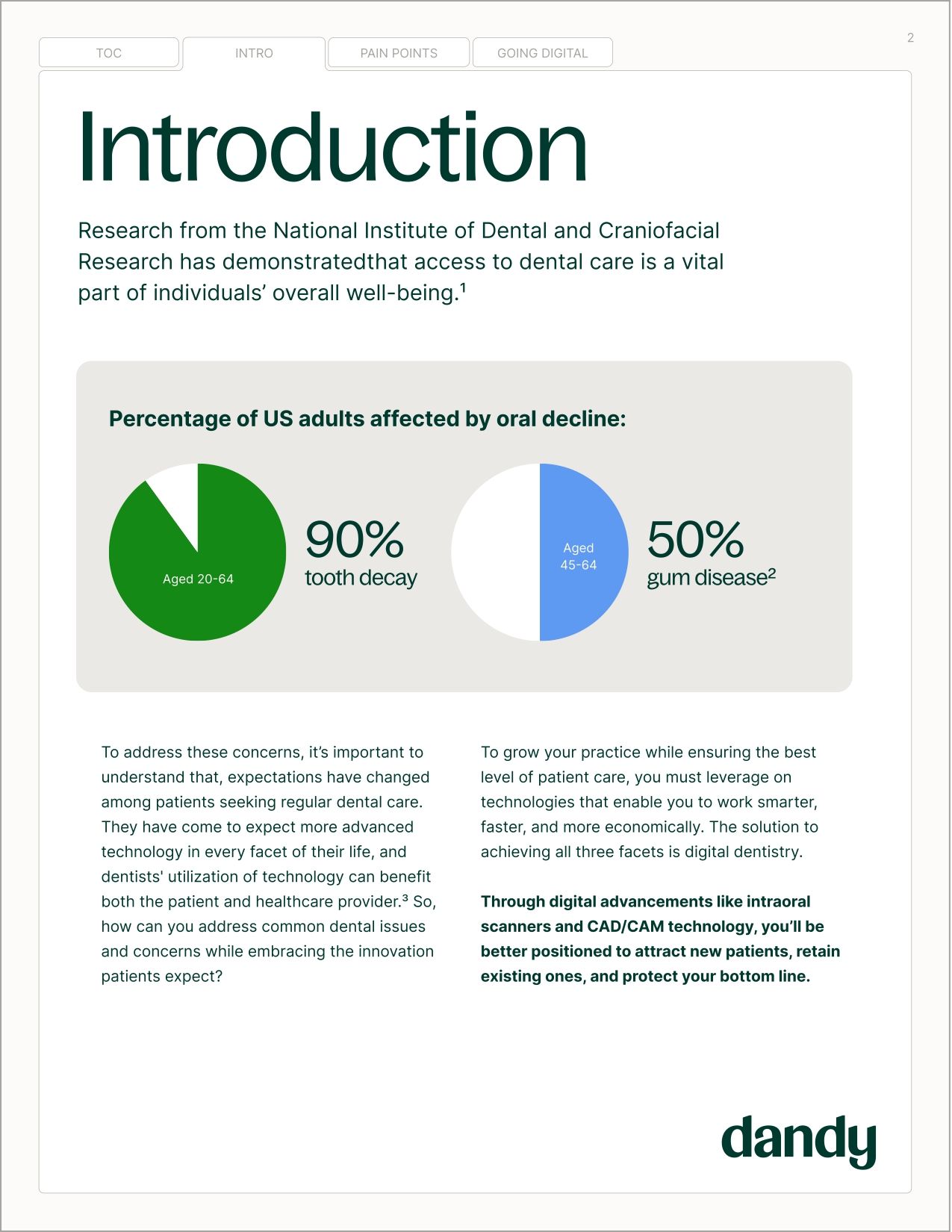 How to Leverage Digital Dentistry