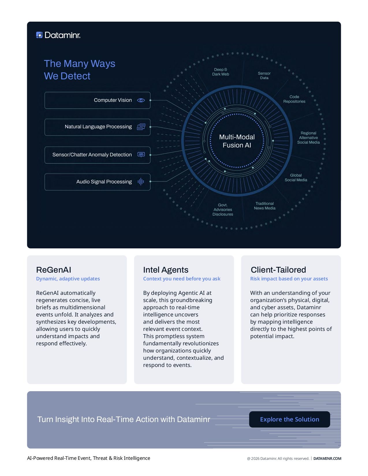 Dataminr AI Platform One Pager