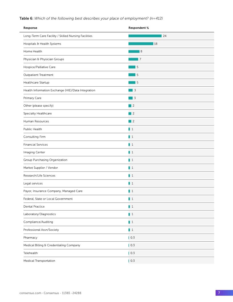 Healthcare Interoperability Survey