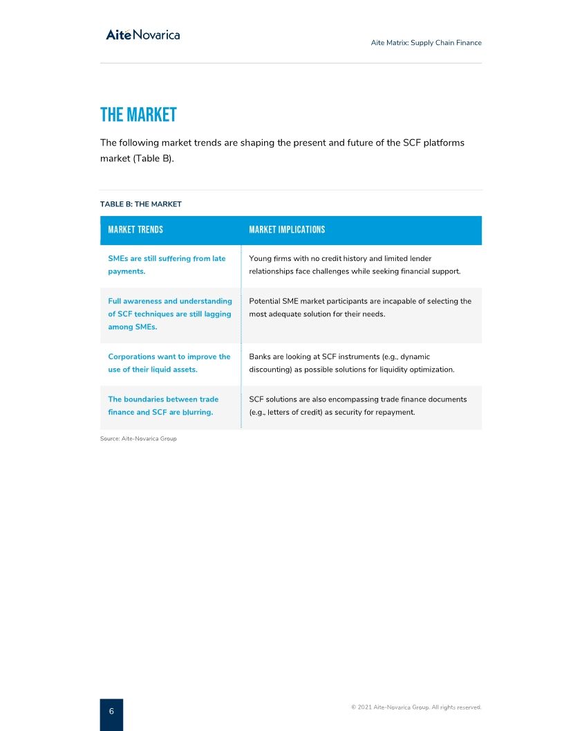 SAP Taulia named a best-in-class vendor for Supply Chain Finance by Aite Novarica Group