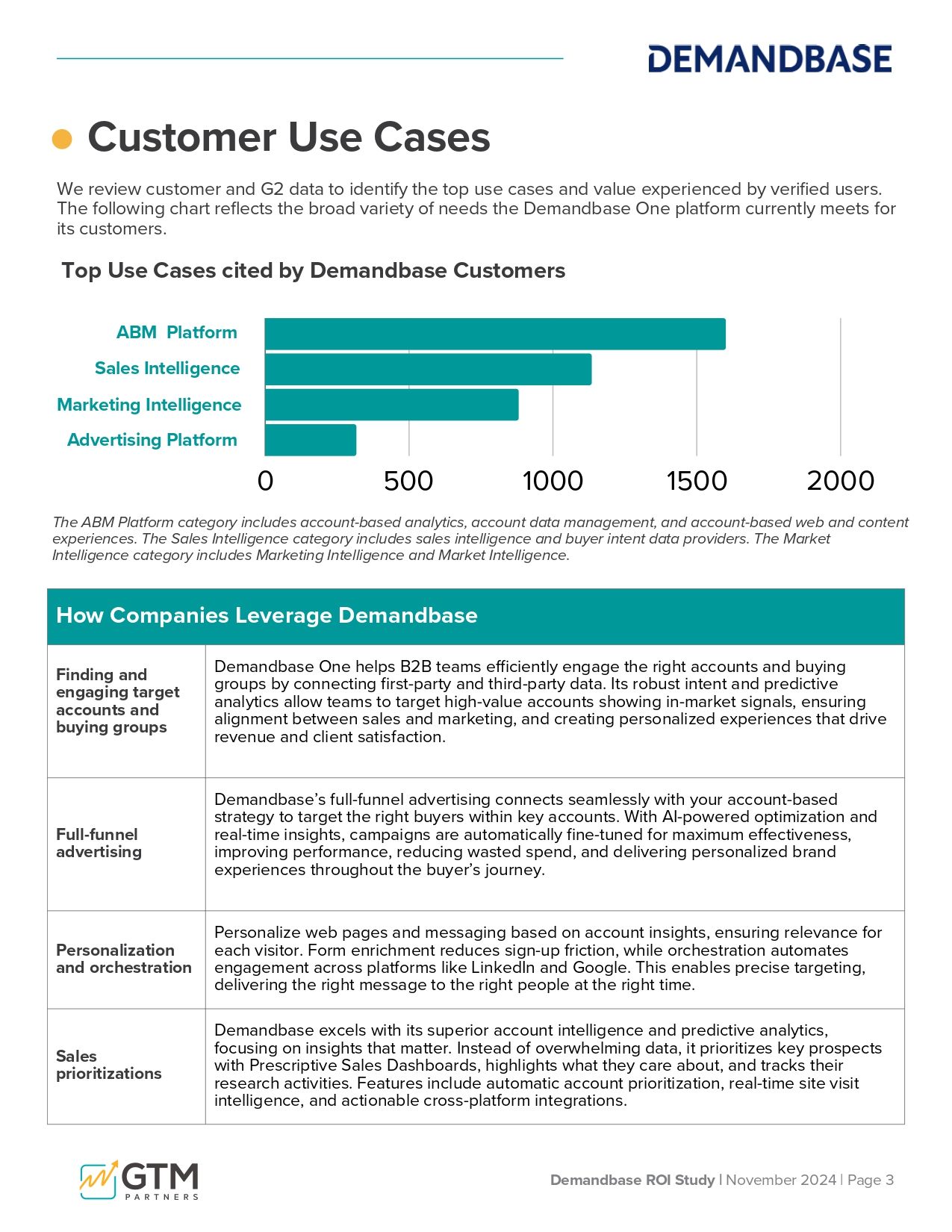 Demandbase ROI Study