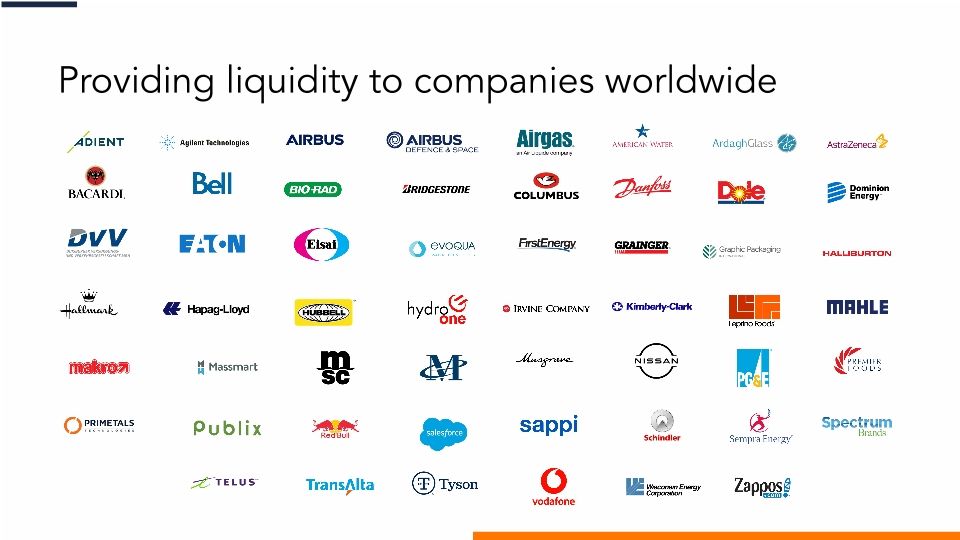 Your path to embedded receivables finance