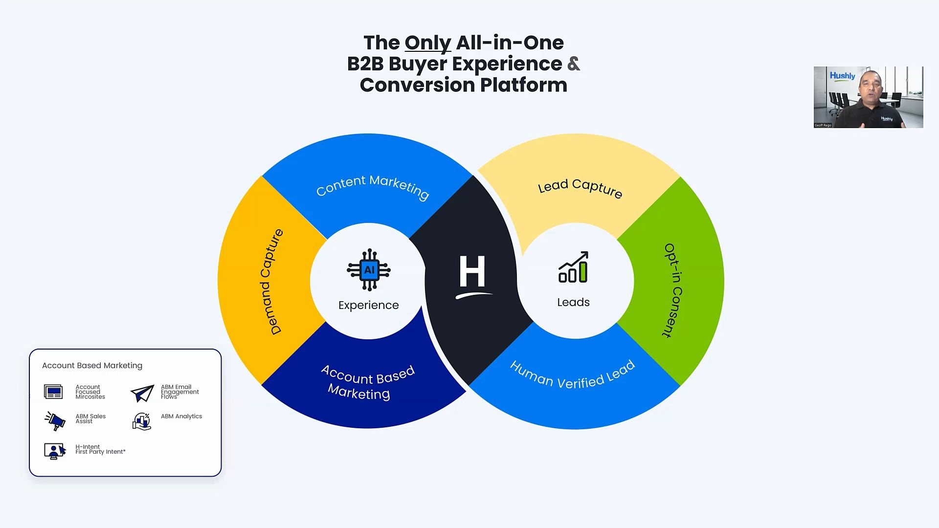 Hushly Platform Tour - ABM Marketing (2 minutes 20 seconds)
