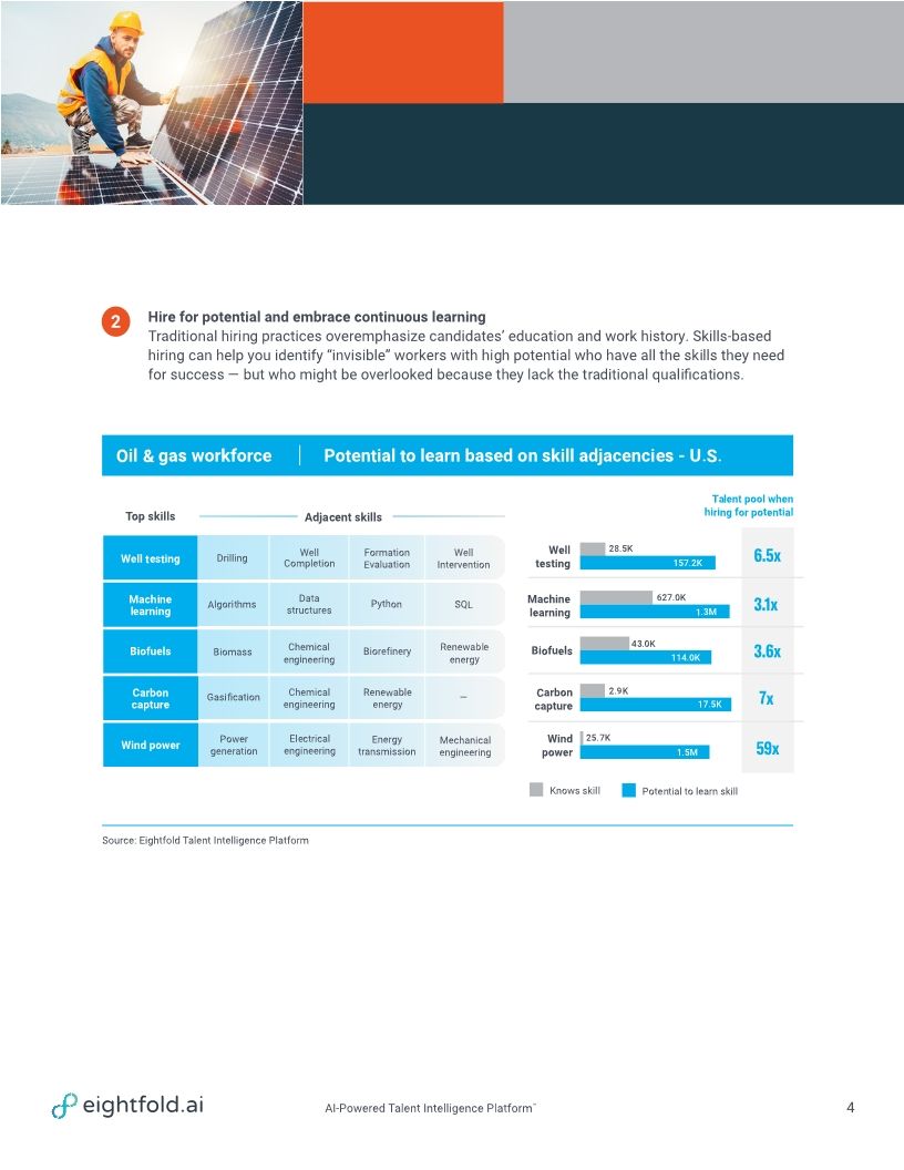 Beyond the résumé: Building a workforce with a skills-based approach