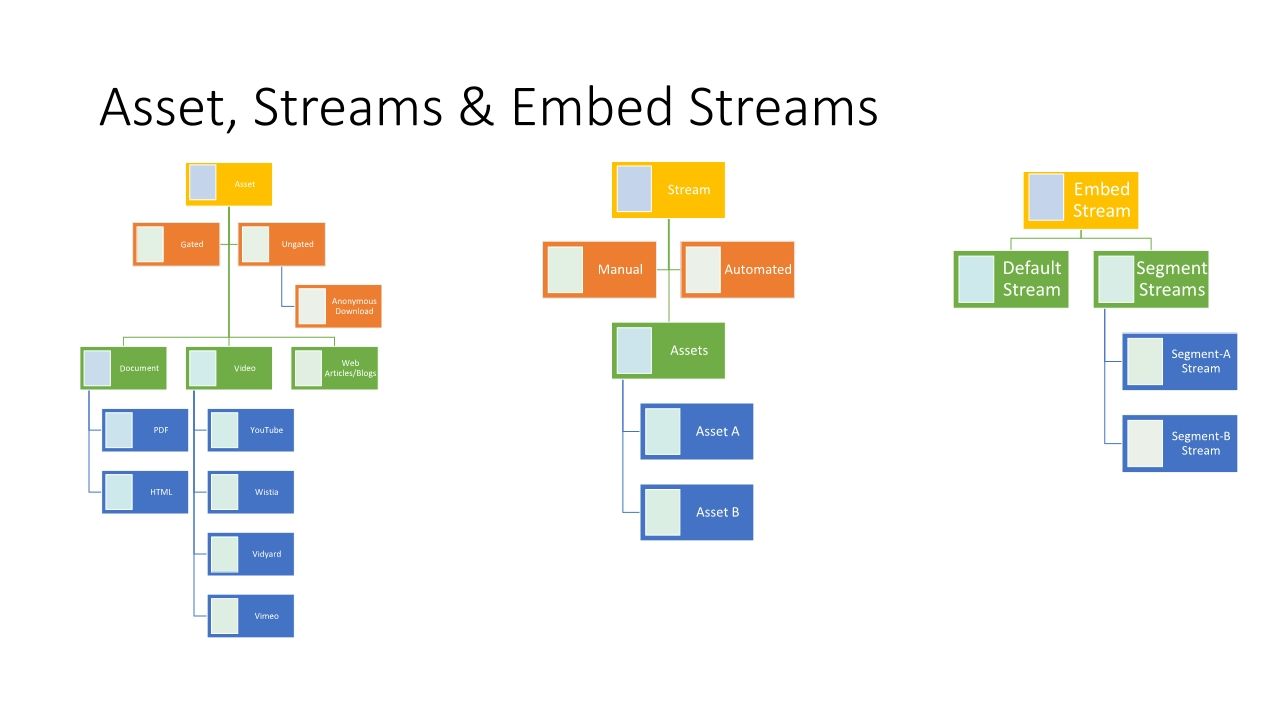 ABM Pages Training Presentation April 2022