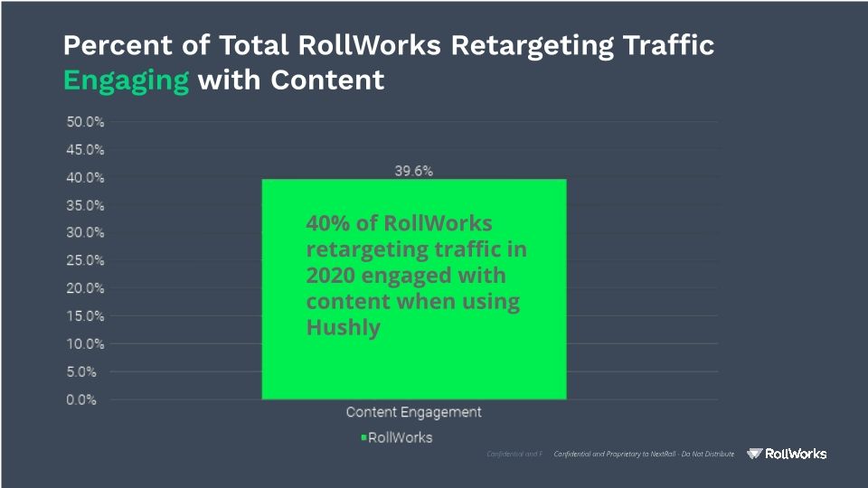 Webinar Slides: RollWorks & Hushly / The Secrets to Maximizing the Impact of B2B Advertising