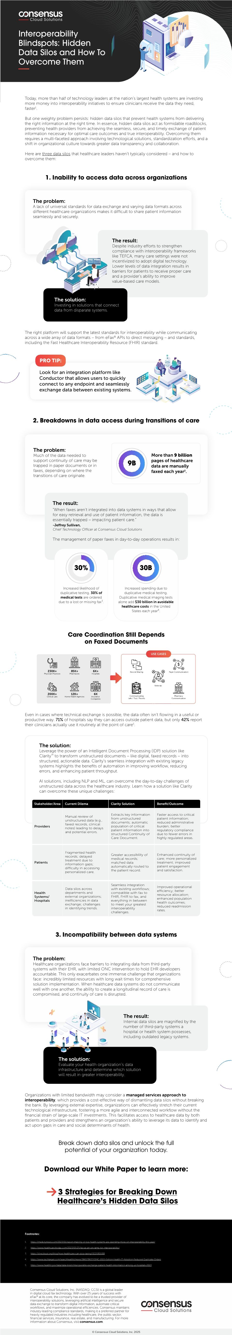 Interoperability Blindspots: Hidden Data Silos and How To Overcome Them