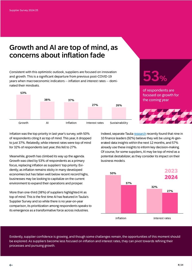 Supplier Survey 2024/25