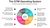 Who Owns AI in GTM? Spoiler: It’s Not Just Marketing