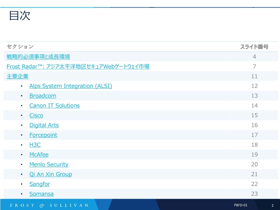 Frost Radar™: 2021-Frost-Radar-APAC-SWG-Market_Report-Japan