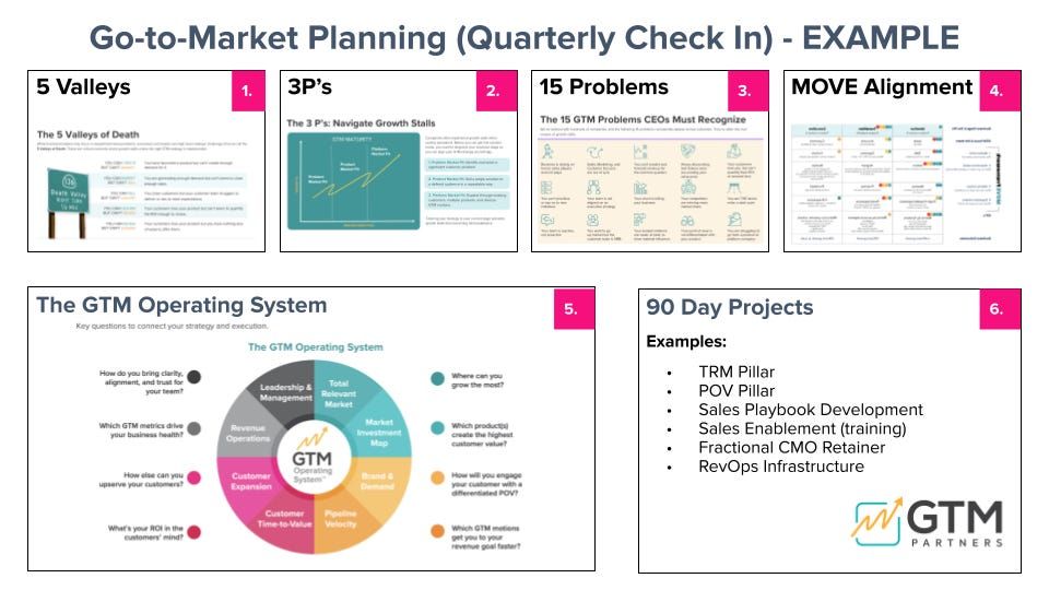 New Research: Why Most GTM Plans Fail by Q2 (And How To Fix It)