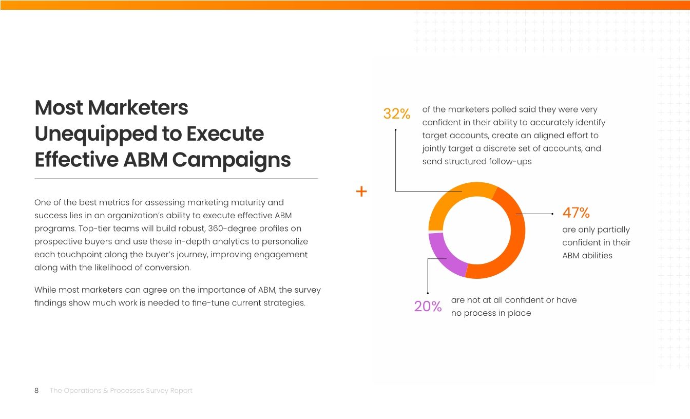 The Operations & Processes Survey Report