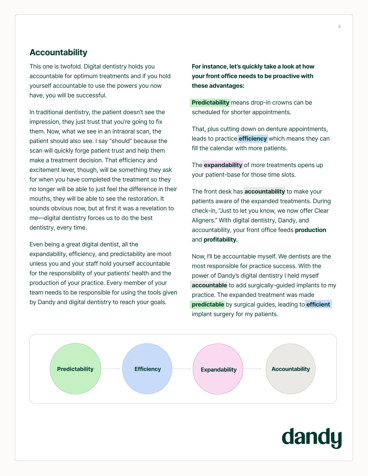 How I doubled my practice revenue with Dandy