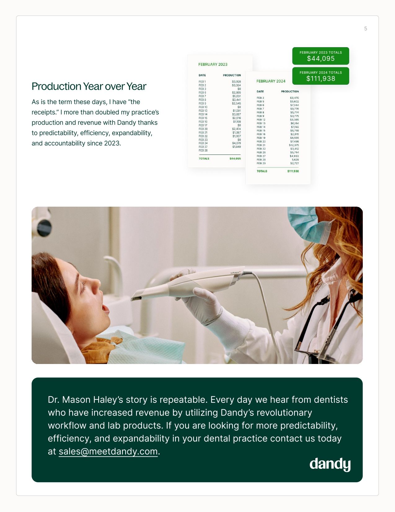 How I doubled my practice revenue with Dandy